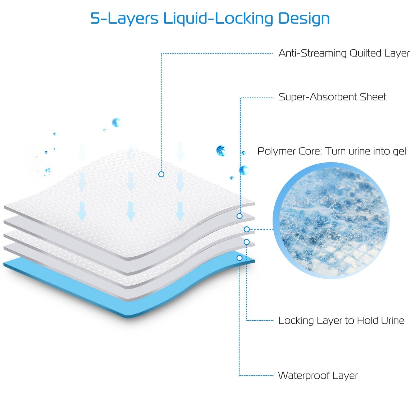 50Pcs Per Set Dog Training Pads Puppy Pee Pads Cat Wee Mats