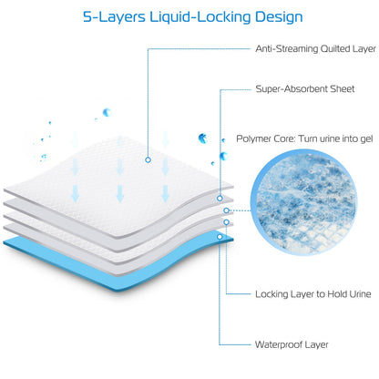 50Pcs Per Set Dog Training Pads Puppy Pee Pads Cat Wee Mats